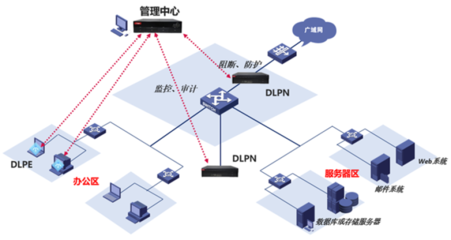 零信任“一機兩用”安全辦公零障礙的網絡技術服務