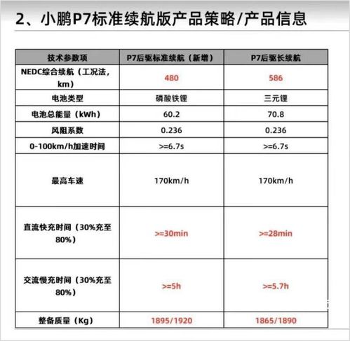 智能駕馭新篇章 小鵬P7磷酸鐵鋰版3月3日發(fā)布，售價(jià)或更低，引領(lǐng)網(wǎng)絡(luò)與信息安全軟件開(kāi)發(fā)新機(jī)遇