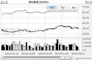 云計(jì)算概念逆勢(shì)發(fā)飆，深度挖掘網(wǎng)絡(luò)與信息安全軟件開(kāi)發(fā)領(lǐng)域的低估大牛股