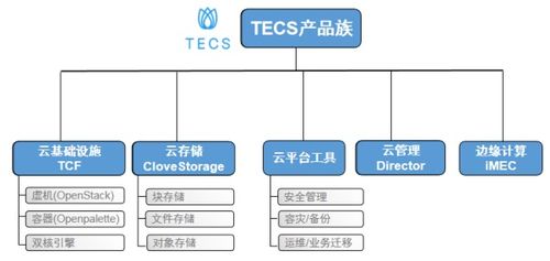 中興通訊TECS云基礎(chǔ)設(shè)施產(chǎn)品通過(guò)隱私信息管理體系國(guó)際標(biāo)準(zhǔn)認(rèn)證 夯實(shí)信息安全設(shè)備制造的基石